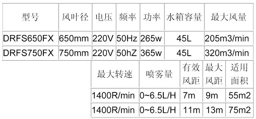 噴霧風(fēng)扇-650、750方形參數(shù)表.jpg