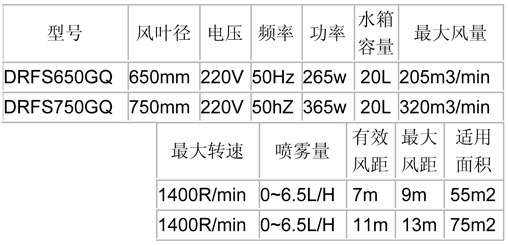 噴霧風(fēng)扇-650、750經(jīng)濟(jì)掛墻參數(shù)表.jpg